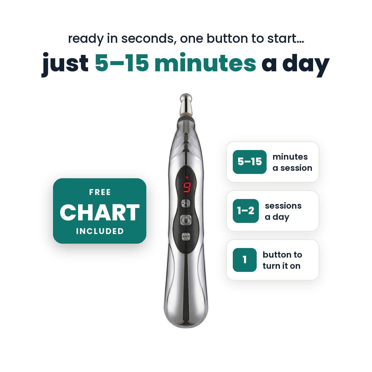 PainFree Device: 5 to 15 minutes a session, once or twice a day, one button to turn it on, free point chart included
